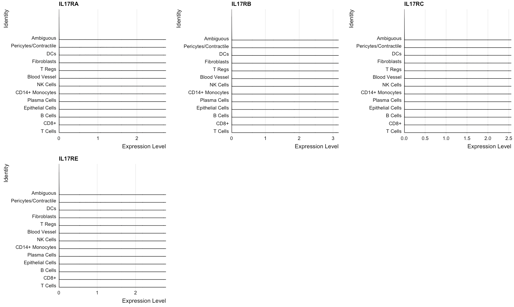 Vln, Ridge visualizations not working with integrated clusters? · Issue ...