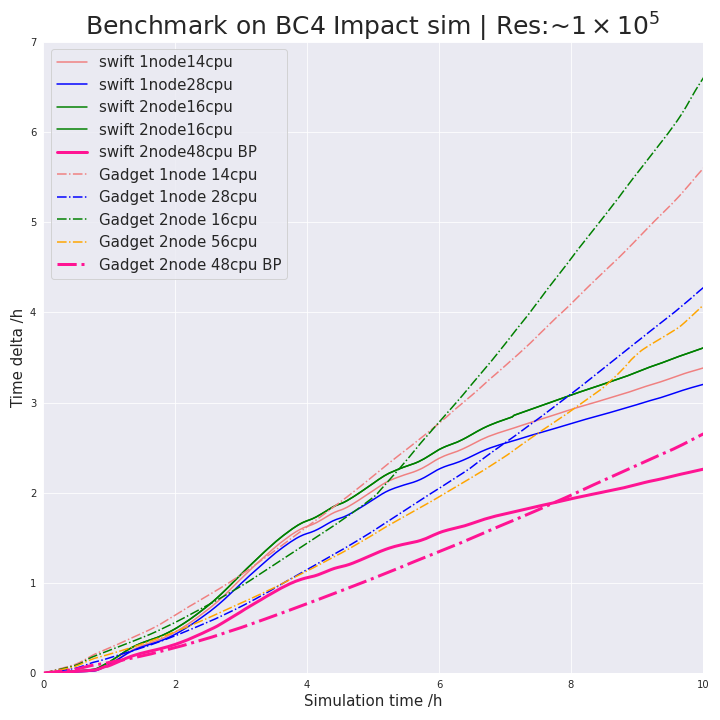 benchmark2