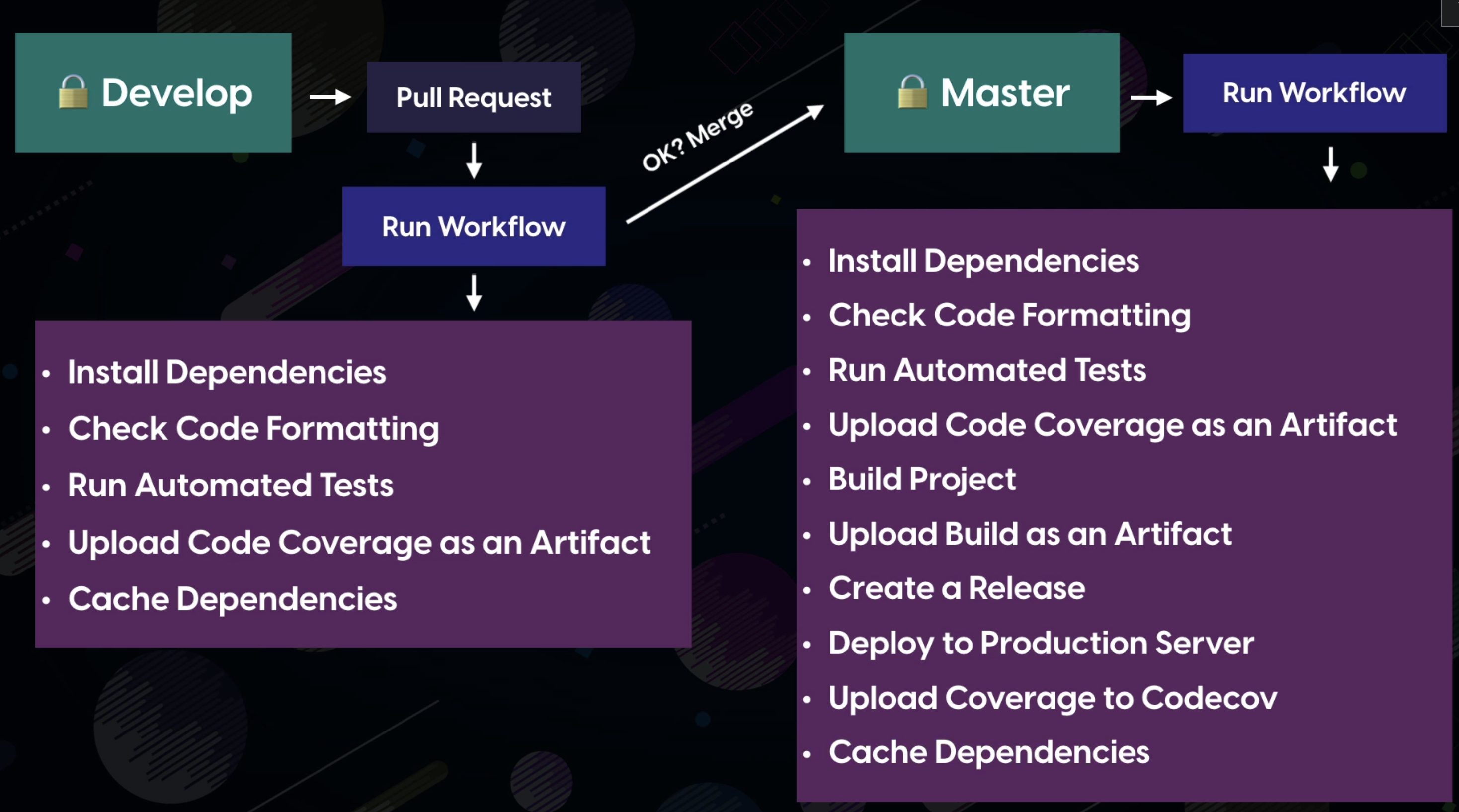 Add main workflow · Issue #20 · plastikaweb/plastikspace · GitHub
