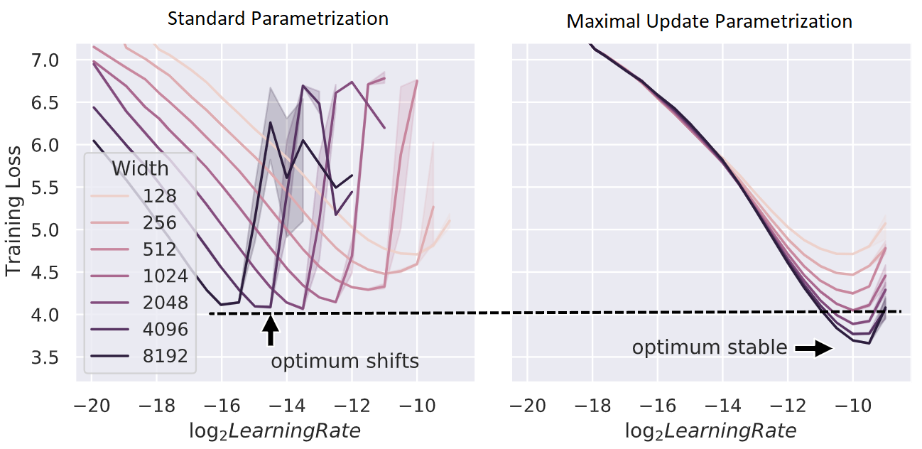 Tracing model parameter shapes without instantiating the model ...