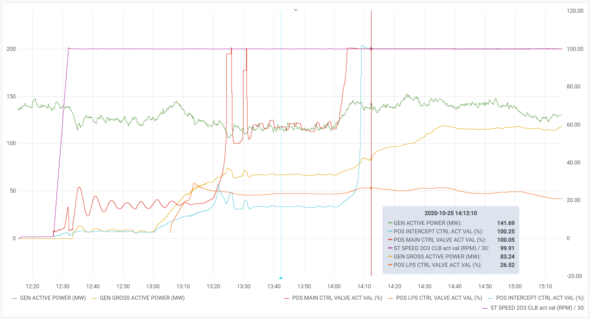 Persistent Label Persistent Data Labels · Issue #28684 · grafana/grafana · GitHub
