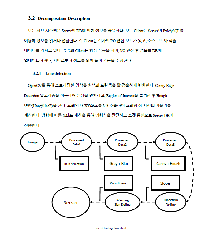 GitHub - HoyeonYu/ADAS_Application_Project: 현대자동차 프로젝트 영차 애플리케이션