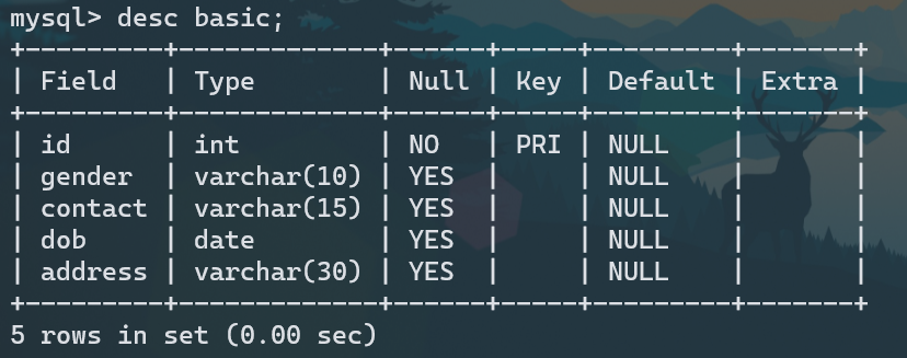 GitHub - kunal9922/StudentsDataStorage: this is a python based and sql ... image.