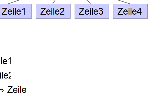 Feature names in constraints truncated when zooming the feature diagram ...