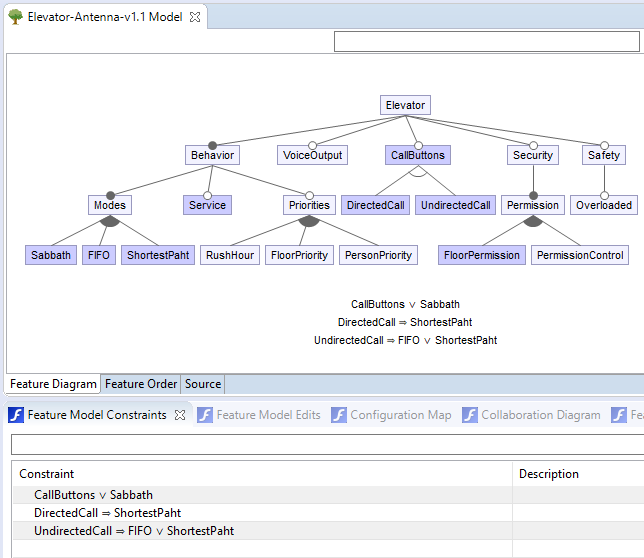 Cross tree Constraints Are Shown Below The Feature Diagram Even If cross-tree-constraints-are-shown-below-the-feature-diagram-even-if