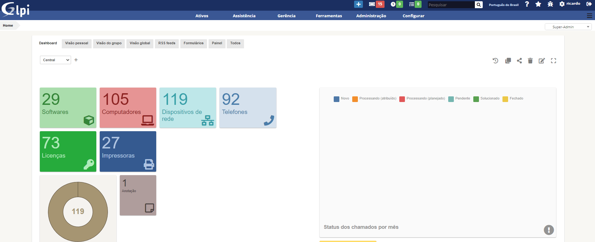 Dashboard does not display graphics · Issue #8295 · glpi-project/glpi ...