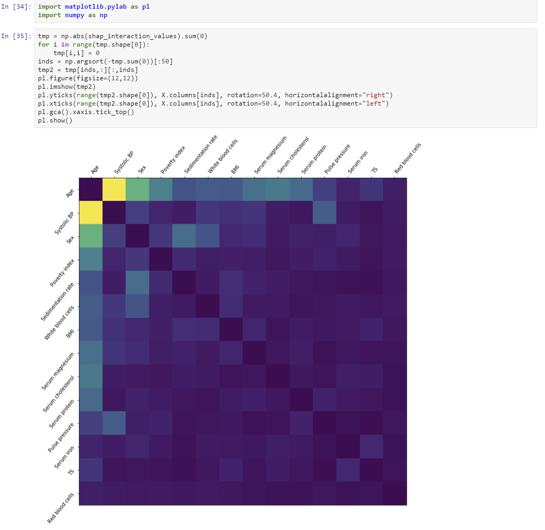 How to interpret shap feature interactions heat map issue 1827