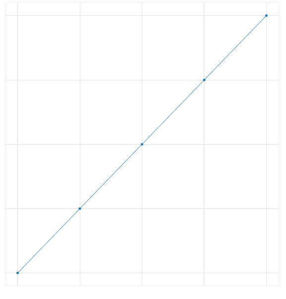 [BUG] lines with empty data breaks plot with WebGL renderer · Issue ...