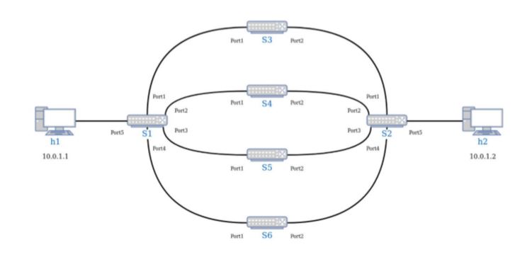 P4 runtime issue- possibly sX-runtime.json error · Issue #367 · p4lang ...
