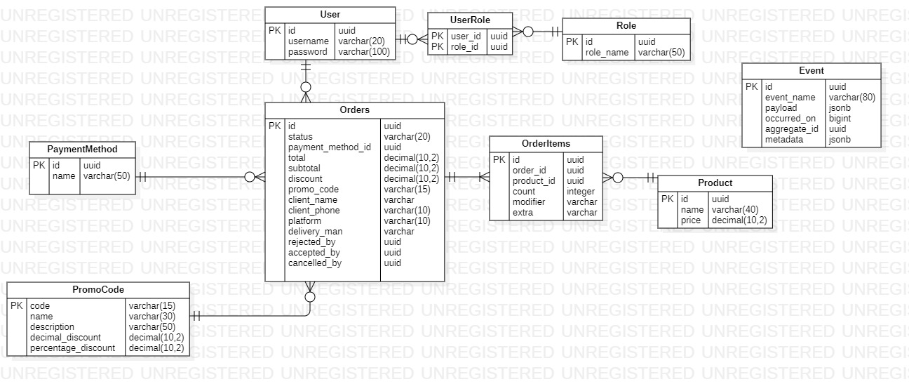 GitHub - rvivanco-b/orders-challenge: Orders Challenge made with Node ...
