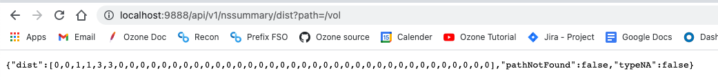 volume distribution