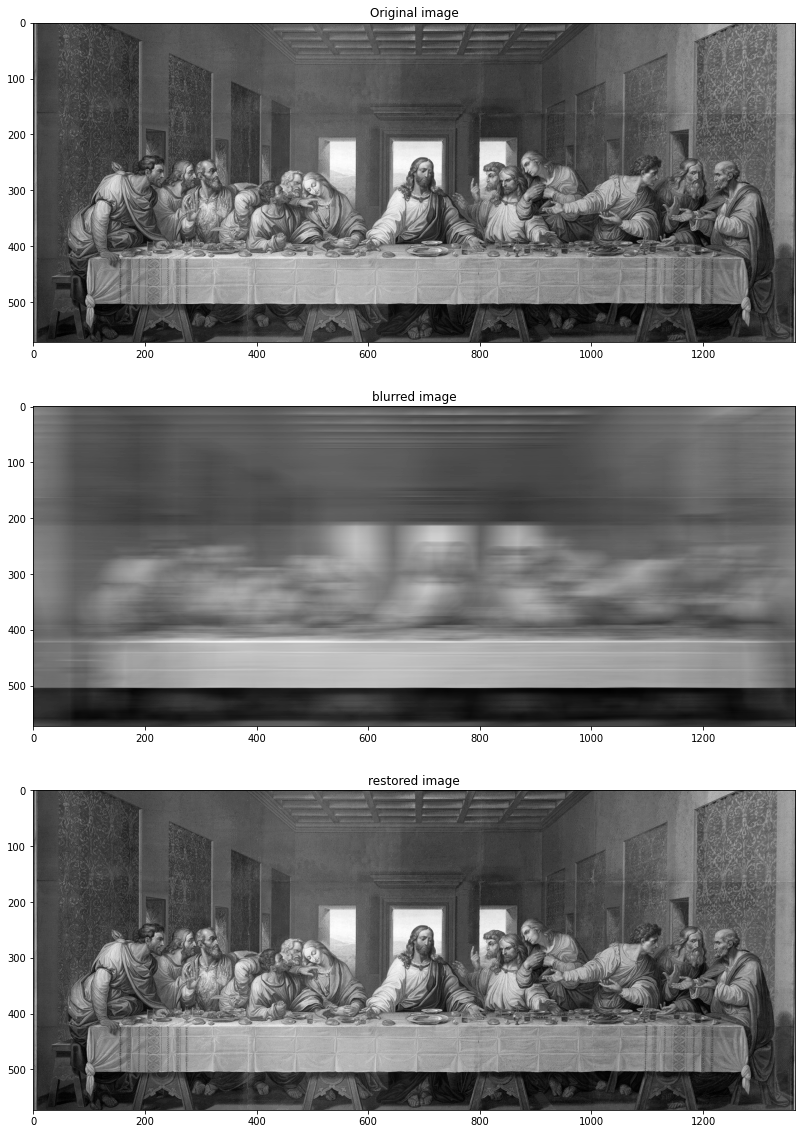 GitHub mohammadnabia/MotionBlurSpatialFrequencyDomain This