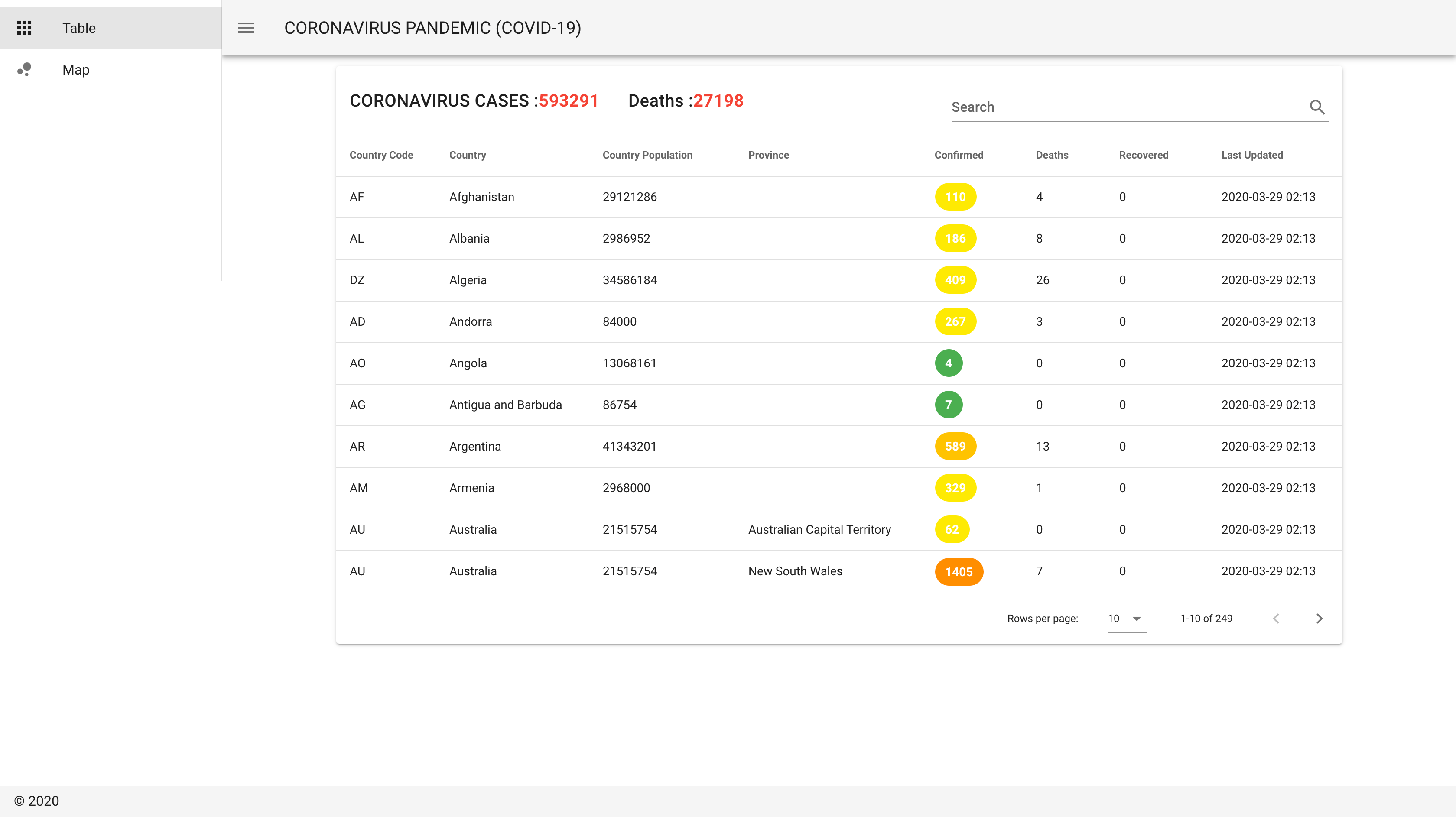 GitHub - erenadgzl/covid-19-project: simple covid 19 information ...