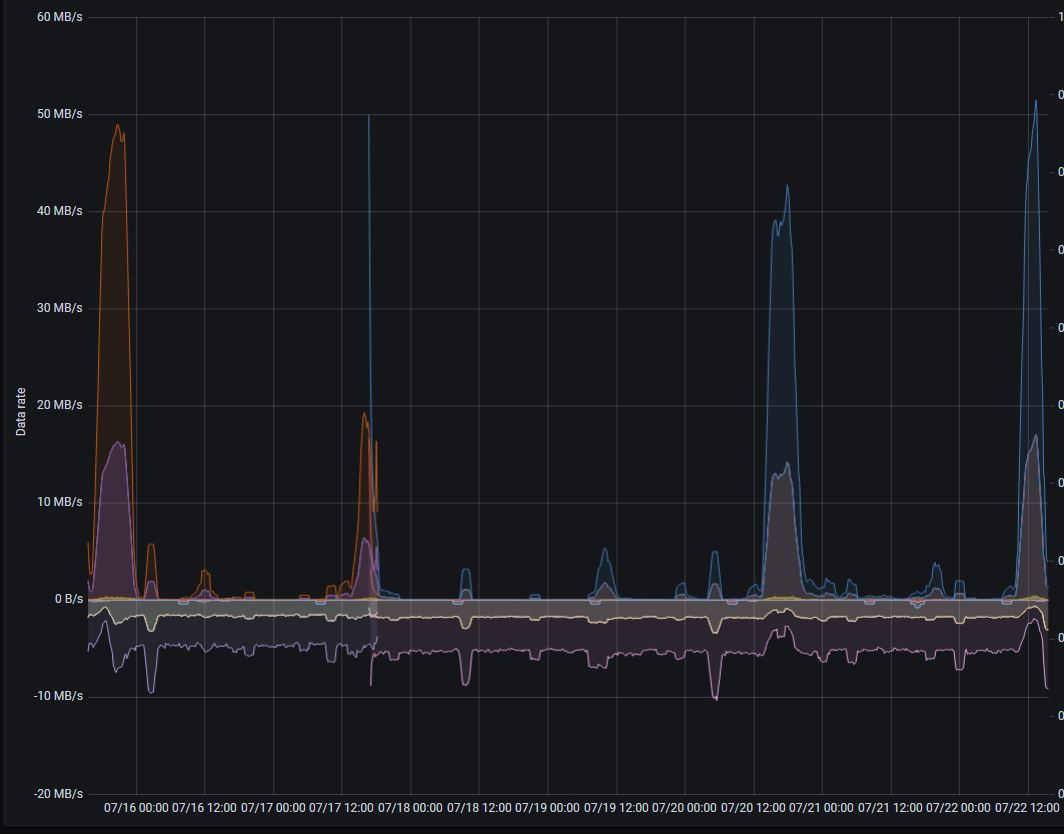 disk throughput