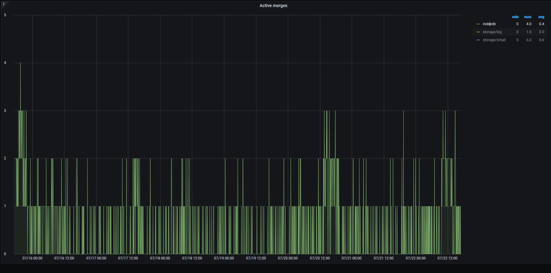 merge_index