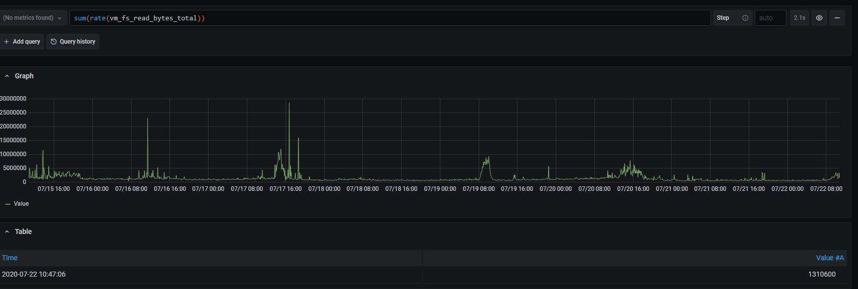 graph1