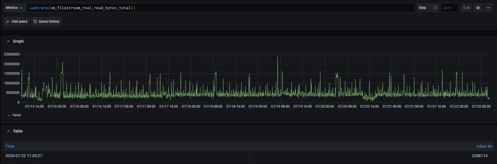 graph2