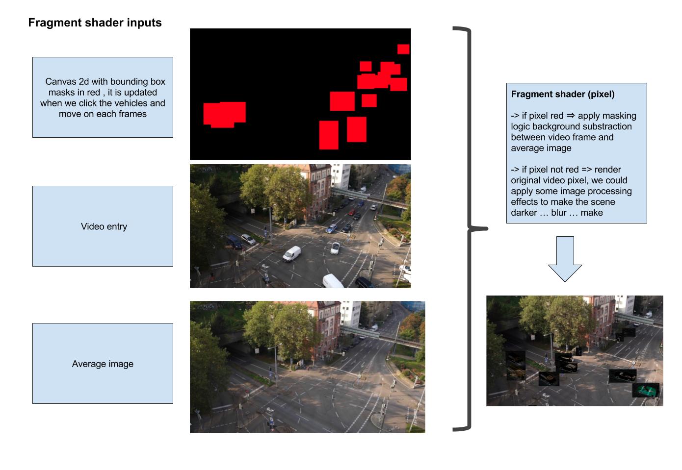 fragment shader trafficcam