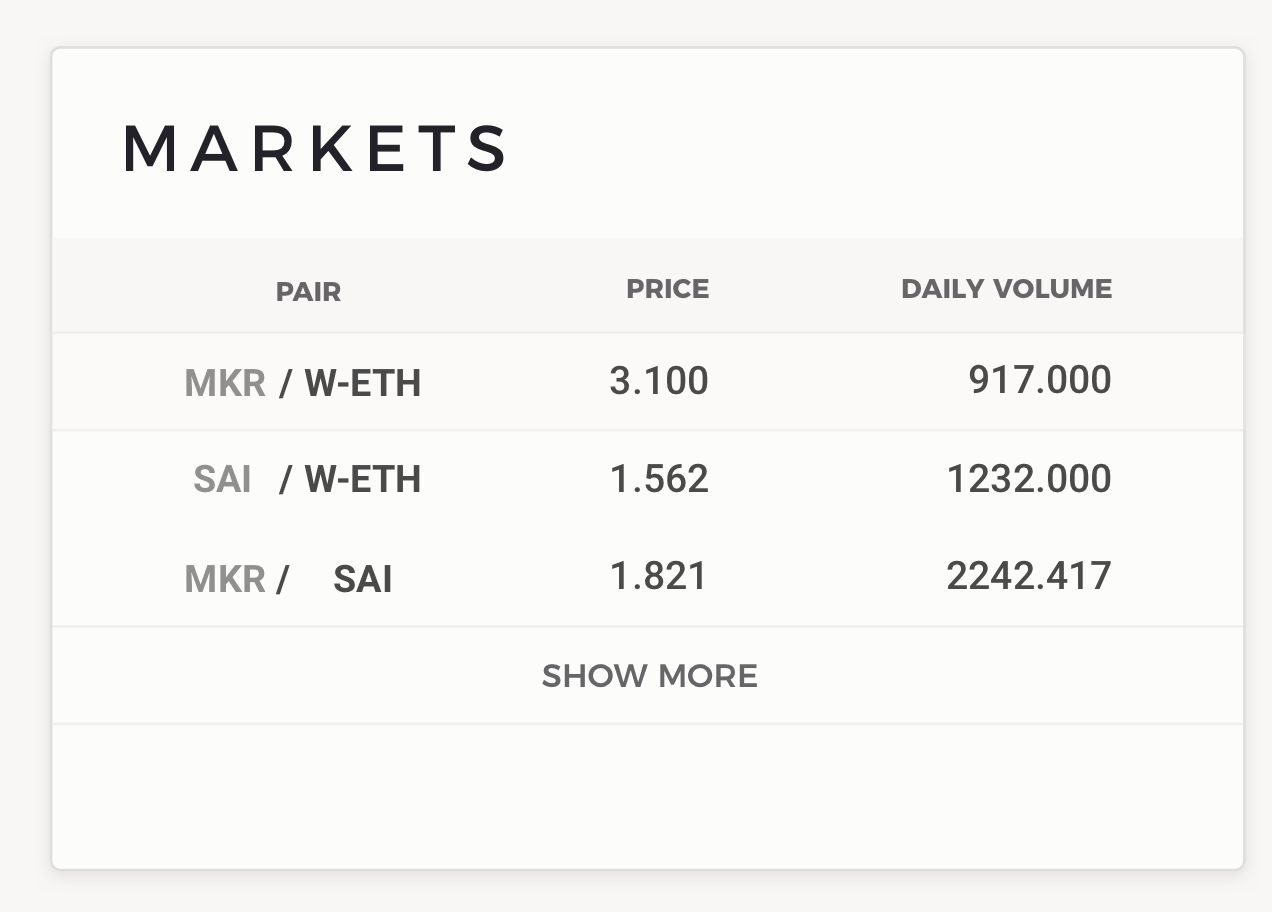 new-market-widget-design-issue-311-oasisdex-oasis-github