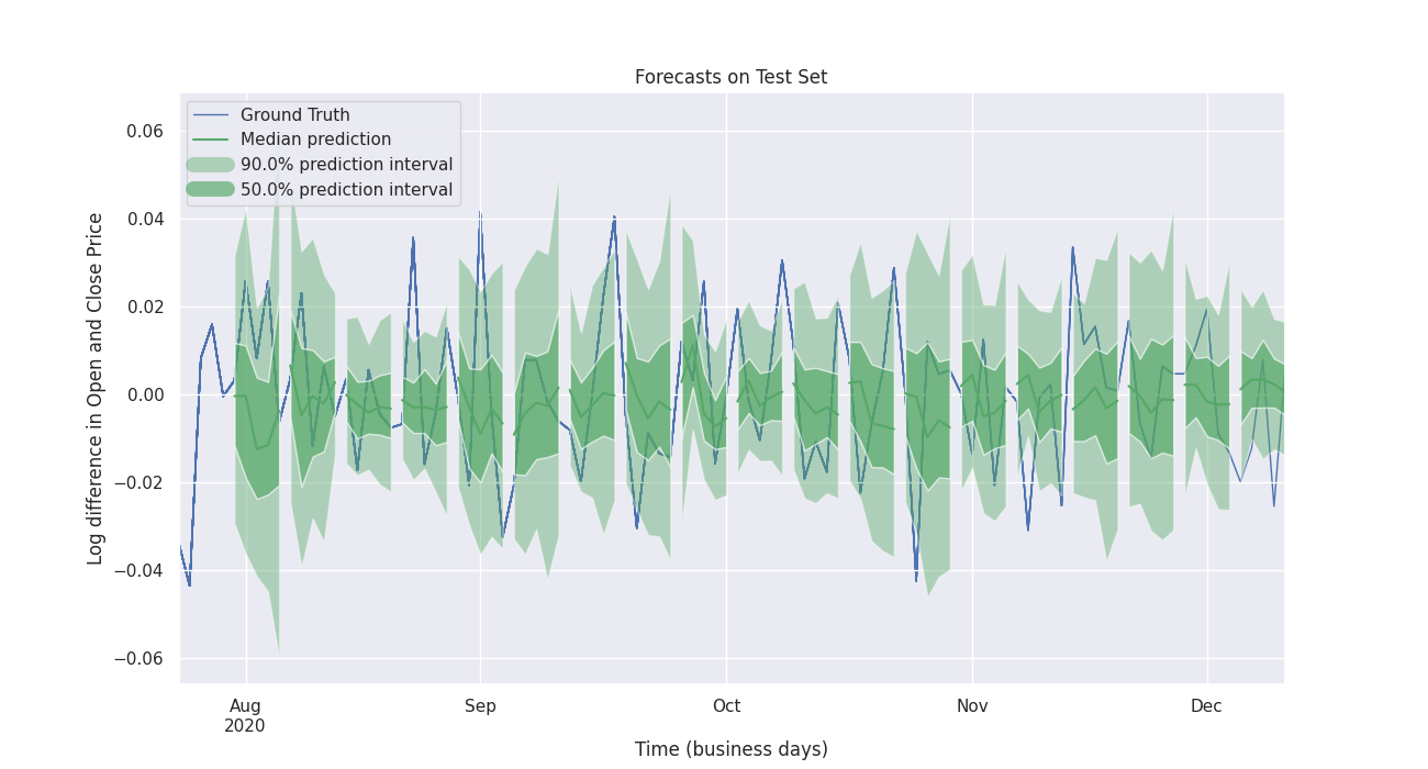 M:1 Forecasting Advice · awslabs gluonts · Discussion #1436 · GitHub