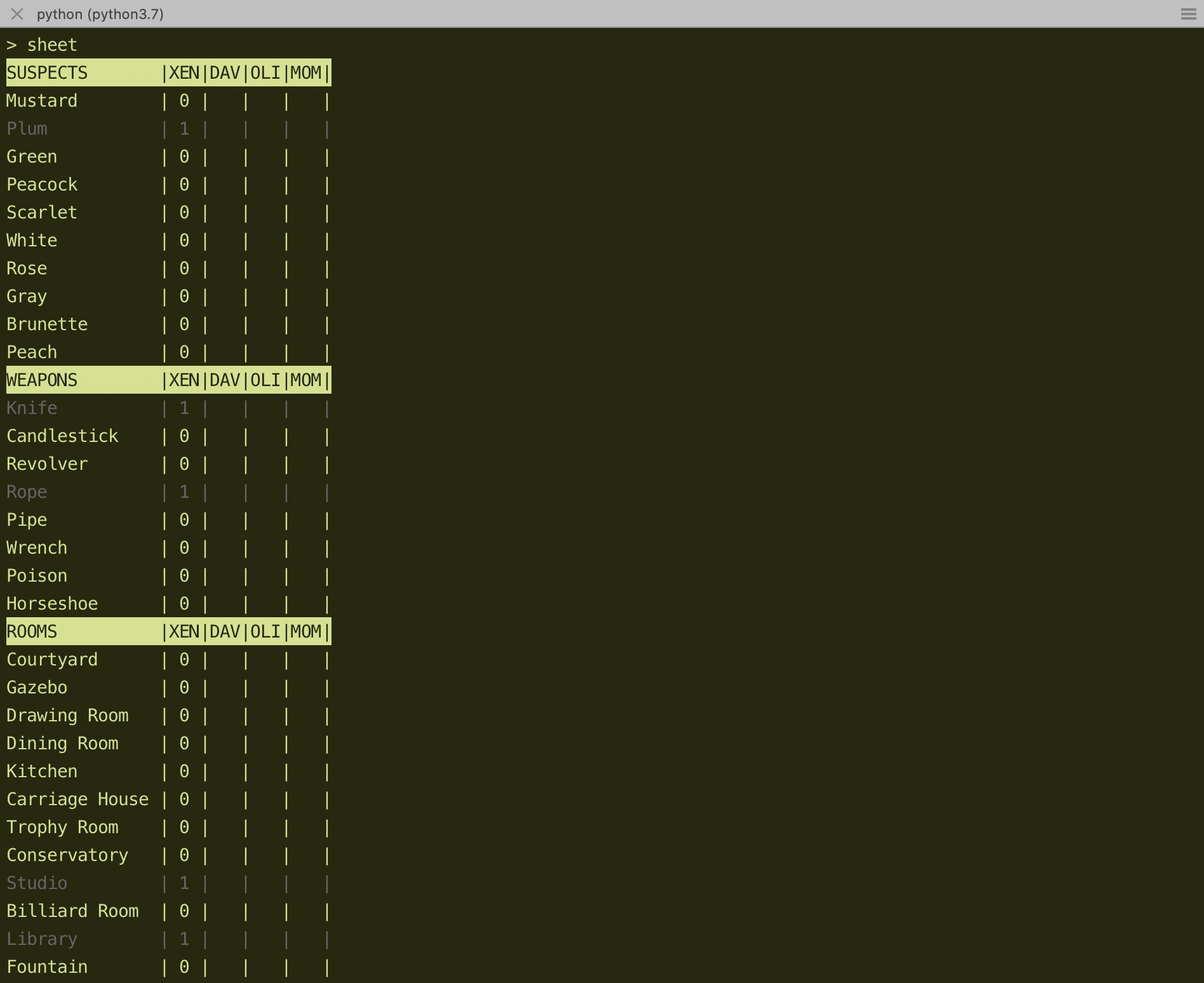 GitHub - kakun45/clue: clue game implementation