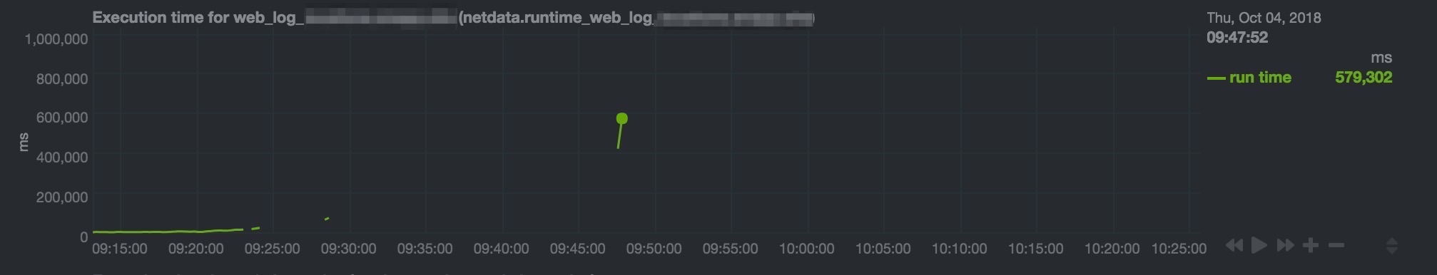 Log plugin. Log plugin