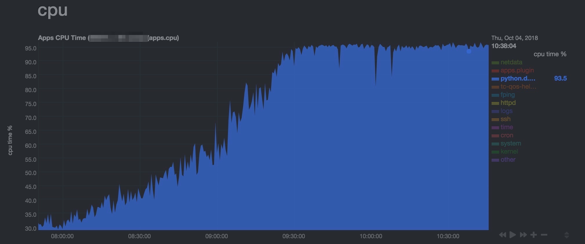 web_log plugin cannot handle high load traffic · Issue #4354 · netdata ...