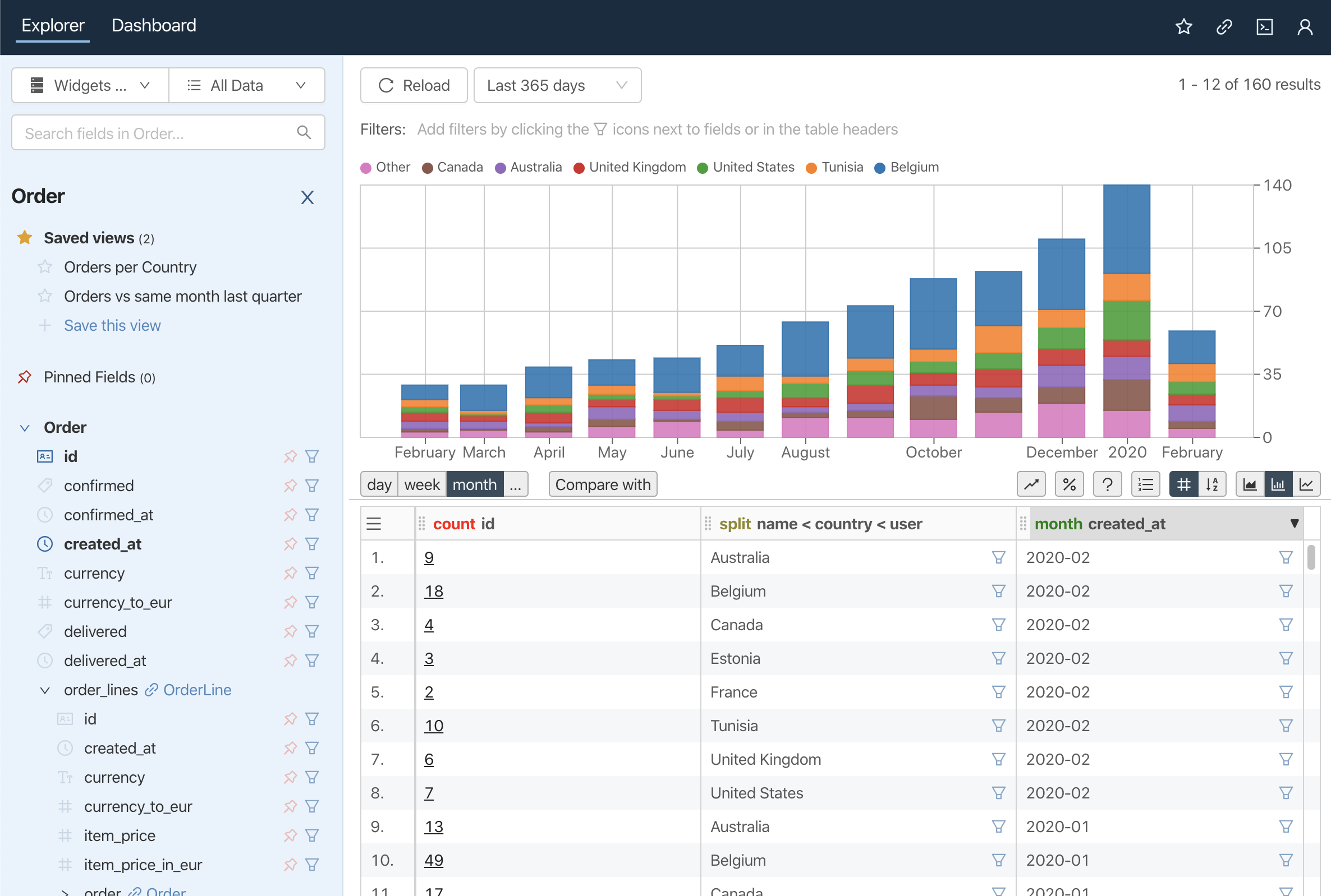 what is business intelligence platform