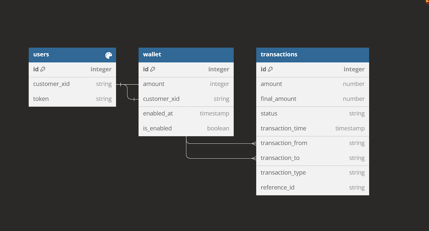 github-techlead-war-wallet