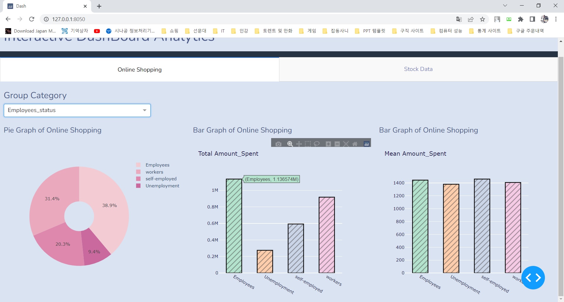 GitHub - An-Sunghyun/EDA-practice-project: Analysis project in big data ...