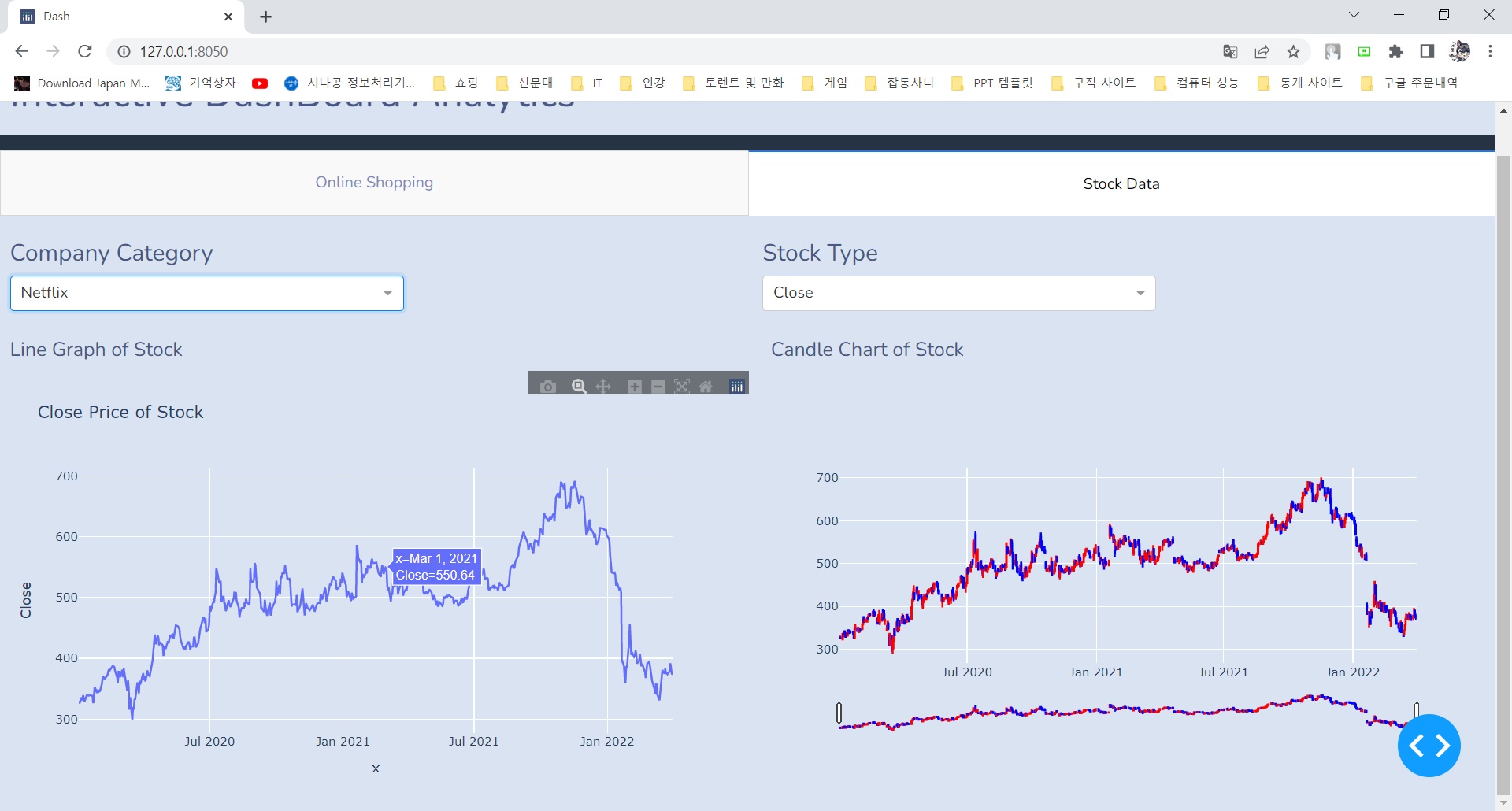 GitHub - An-Sunghyun/EDA-practice-project: Analysis project in big data ...