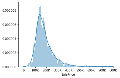 GitHub - tomokr/Housing: House price estimation from kaggle contest