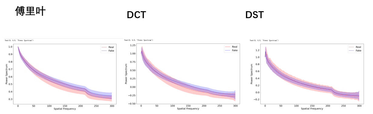 About the distribution of the DCT power spectrum · Issue #12 · yyk-wew ...