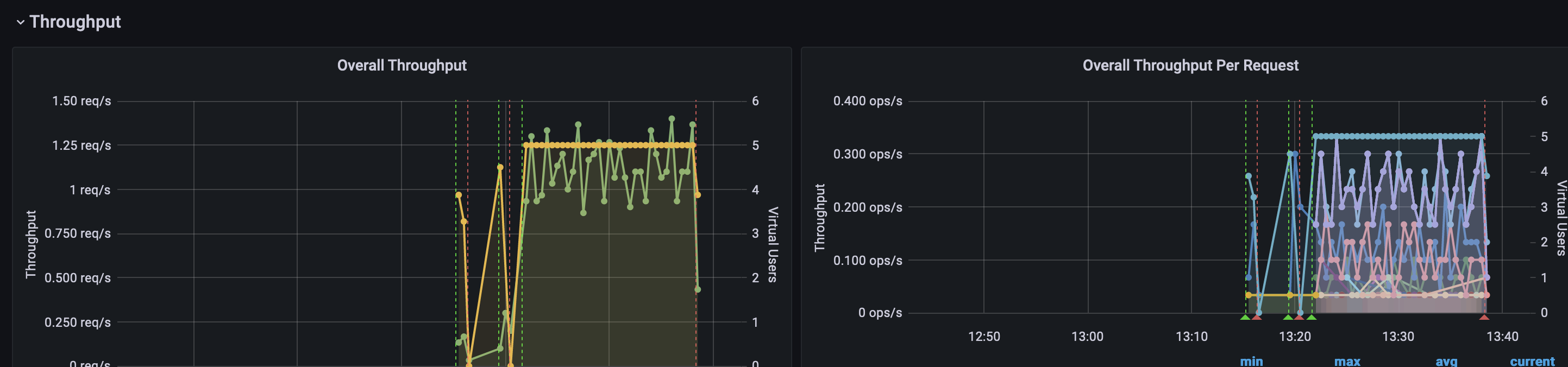 Dashboard does not shows data · Issue #17 · mderevyankoaqa/jmeter ...