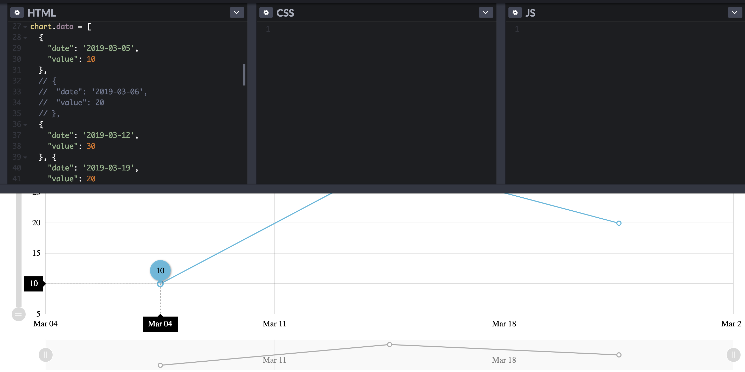 Wrong dates in line chart DateAxis · Issue #1041 · amcharts/amcharts4 ...