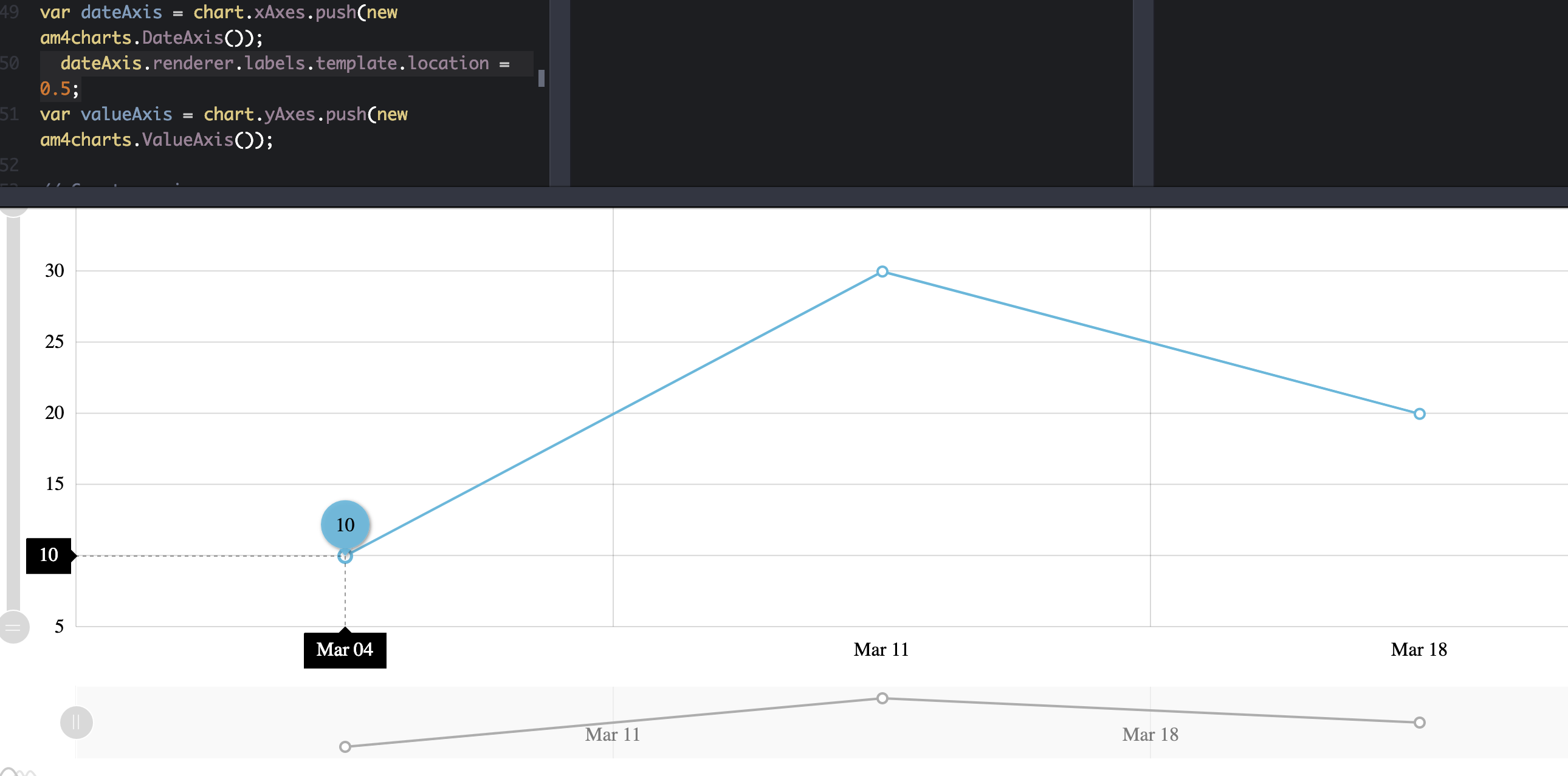Wrong dates in line chart DateAxis · Issue #1041 · amcharts/amcharts4 ...