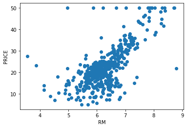 Github Kittycatangel Multiple Linear Regression