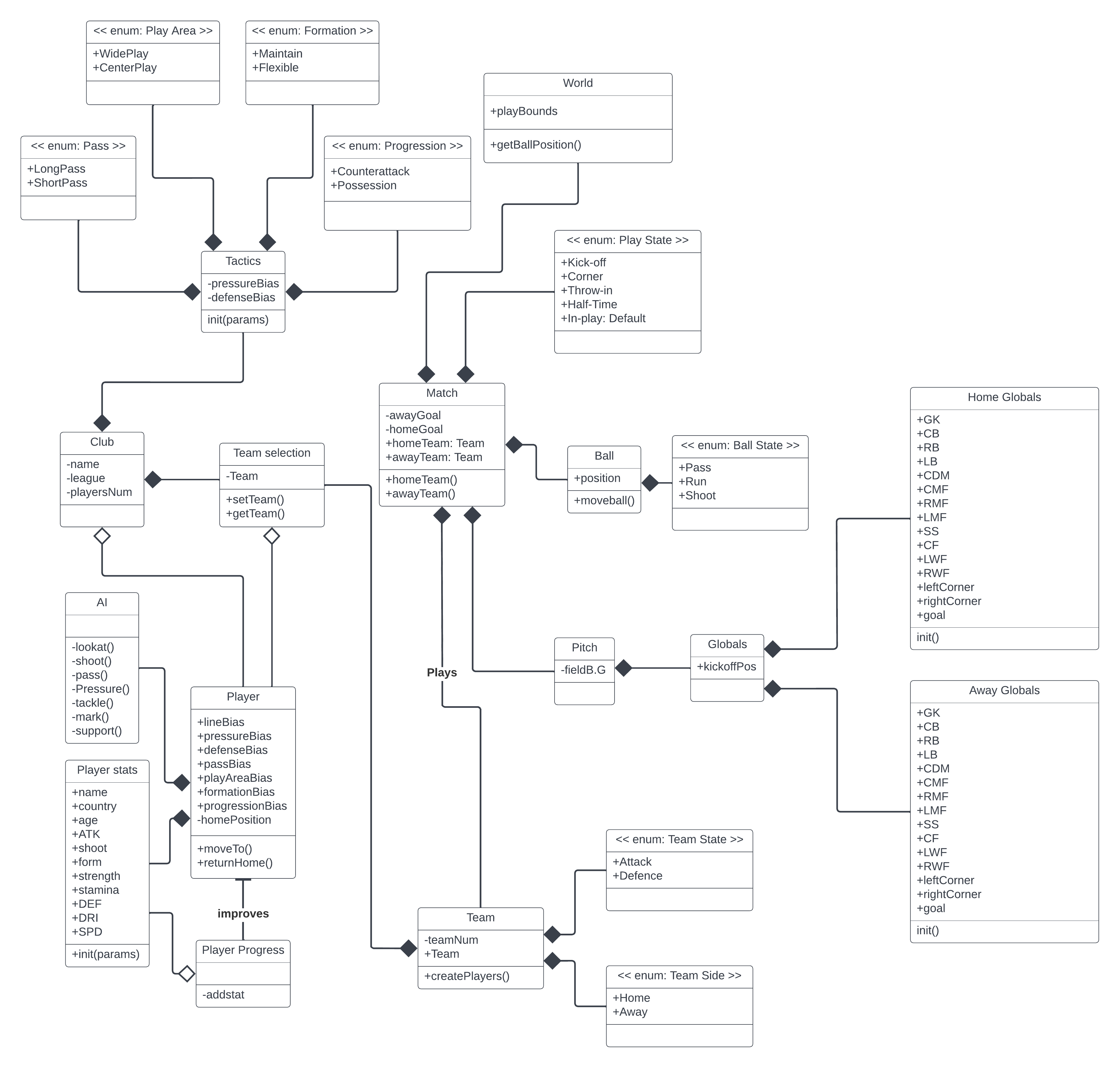 Football Manager Class Diagram