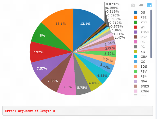 GitHub - nicholasatyahadi/DataViz: Data visualization app created using ...