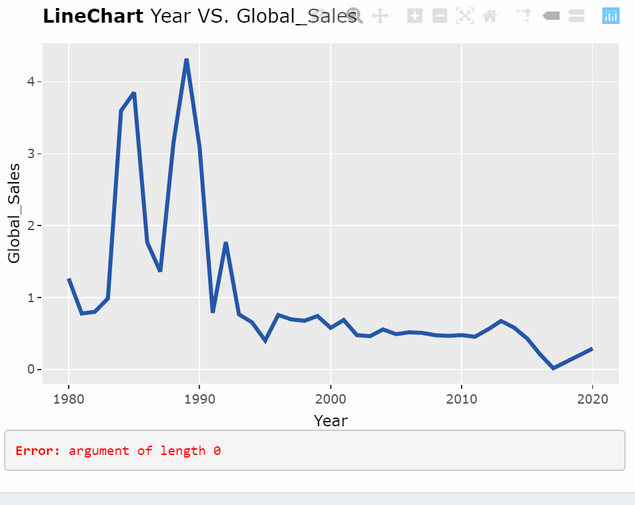 GitHub - nicholasatyahadi/DataViz: Data visualization app created using ...