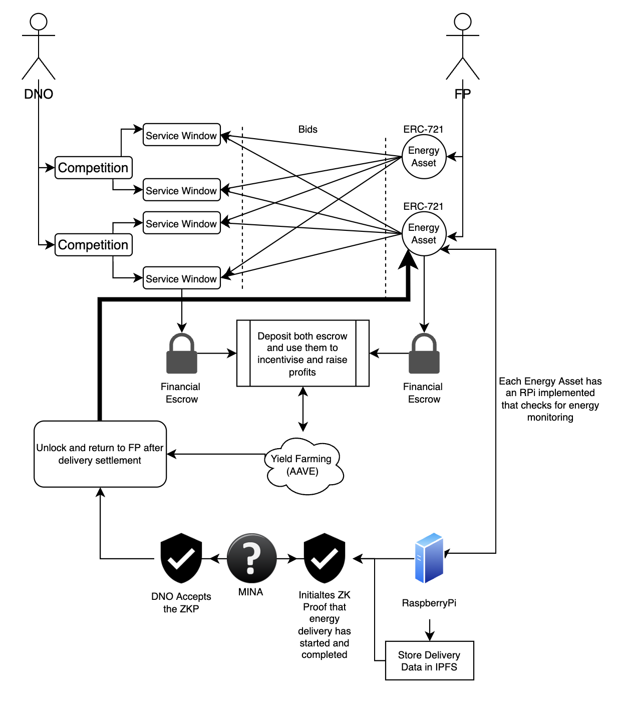 Screenshot 2022-04-24 at 07 35 02