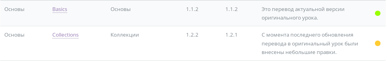 proposed_translated