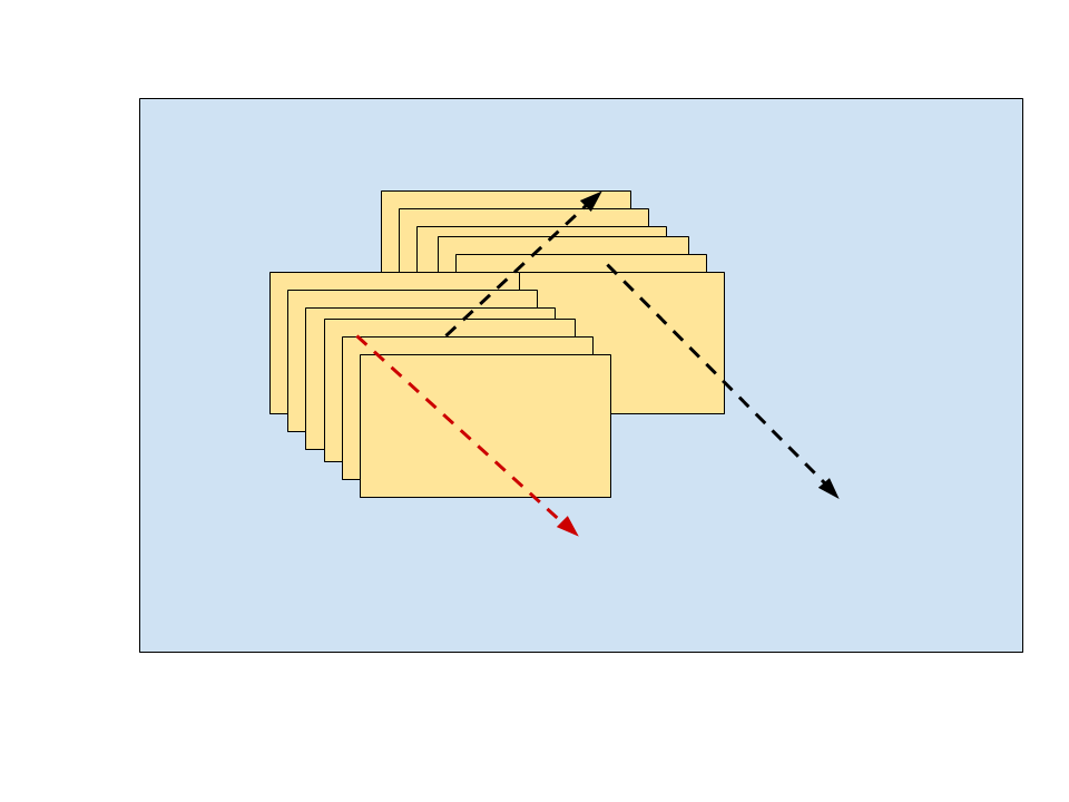 Task 3 Conceptuals