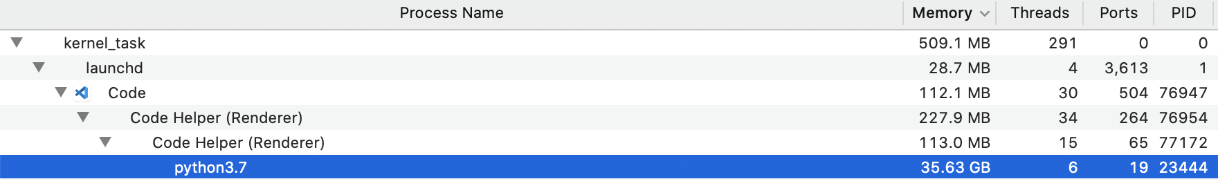 Unittest discovery process taking too much memory · Issue #17725 ...
