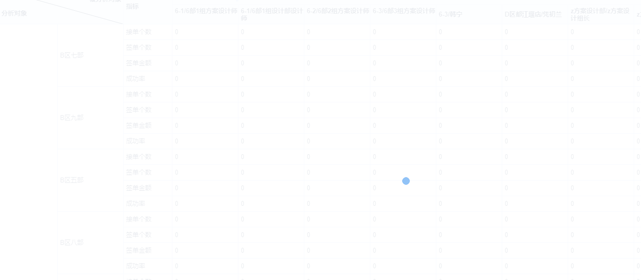 报表导出的效率很差 · Issue #1437 · jeecgboot/jimureport · GitHub