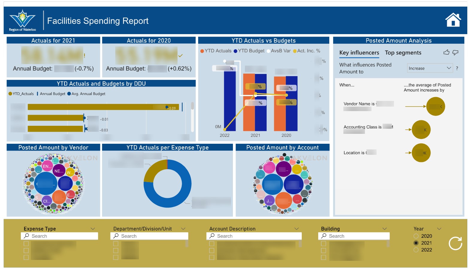 COR FFM - Strategic Metric - Facilities Spending 2 0 - Gagan-1