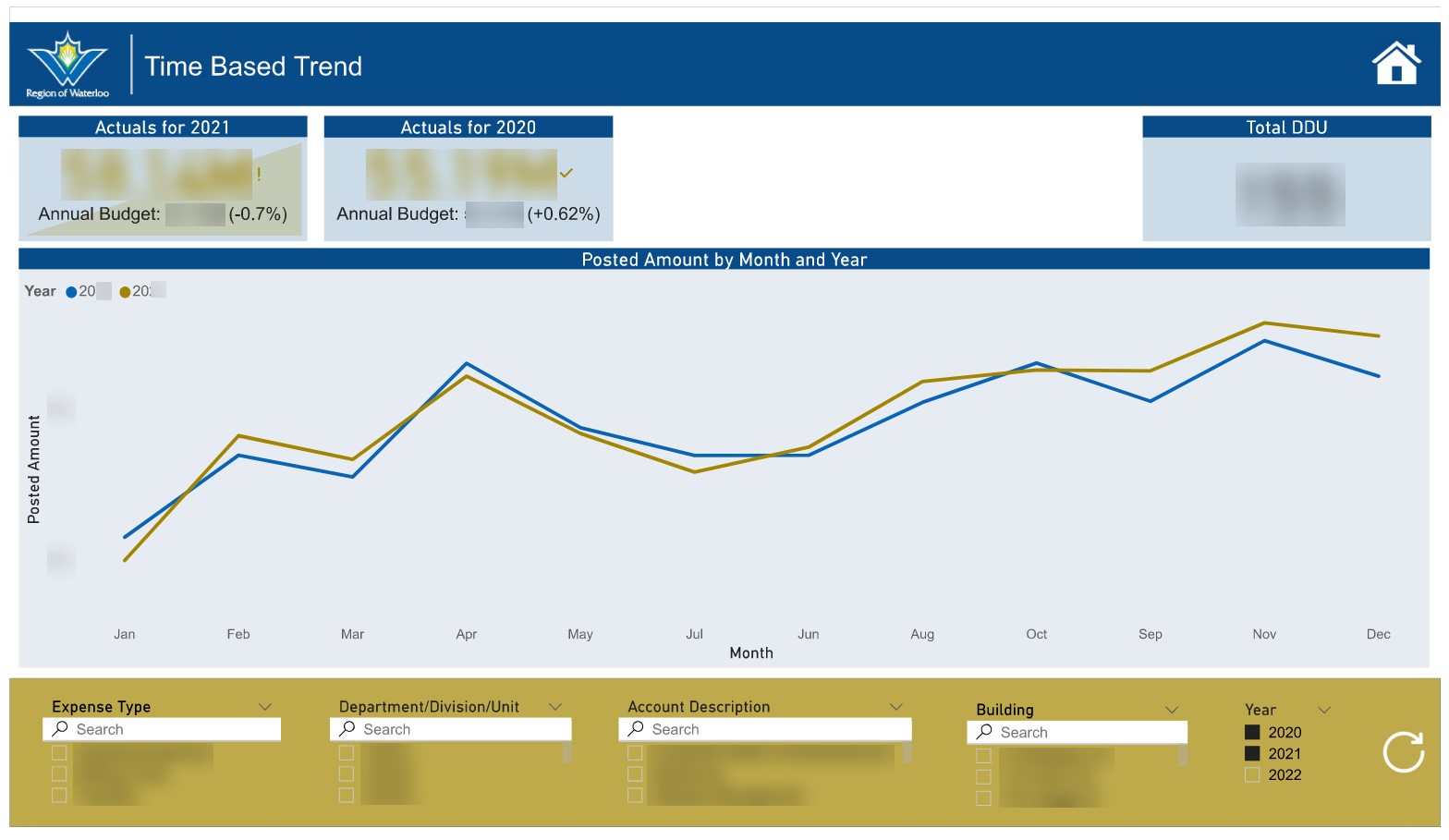 COR FFM - Strategic Metric - Facilities Spending 2 0 - Gagan-2