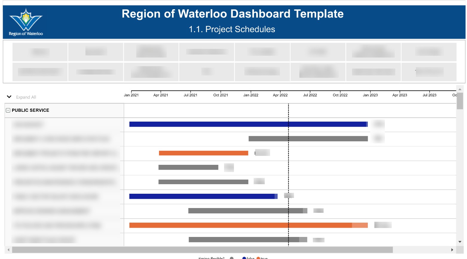COR FFM - Strategic Metric - Major Projects Initiatives-2