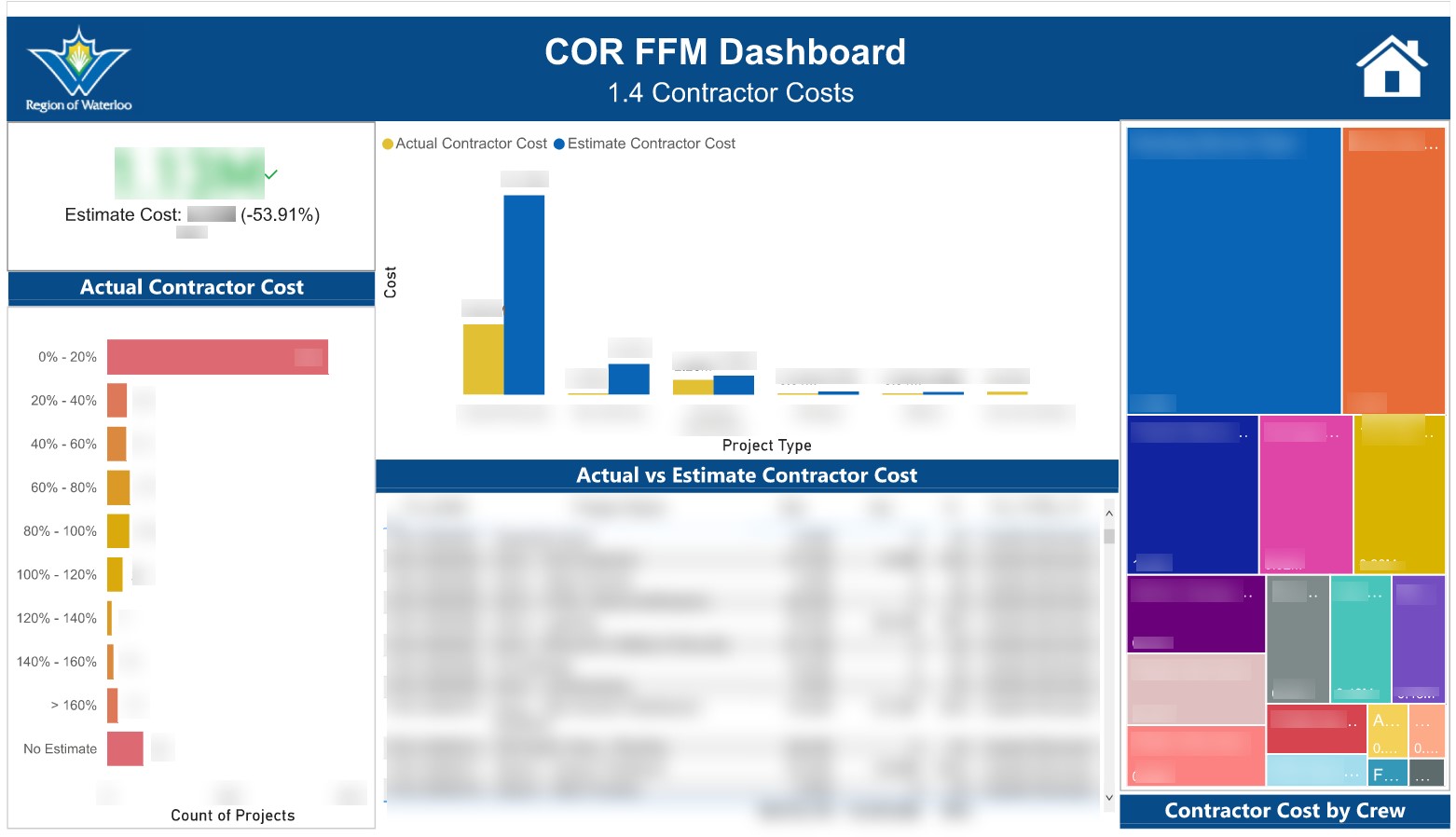 COR FFM - Strategic Metric - Projects-1
