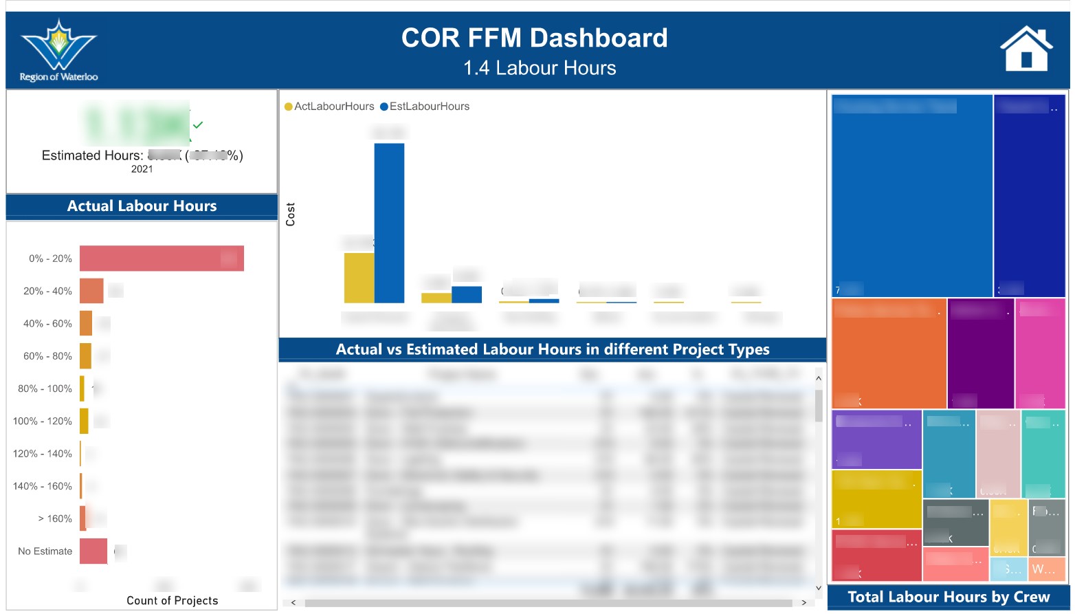 COR FFM - Strategic Metric - Projects-2